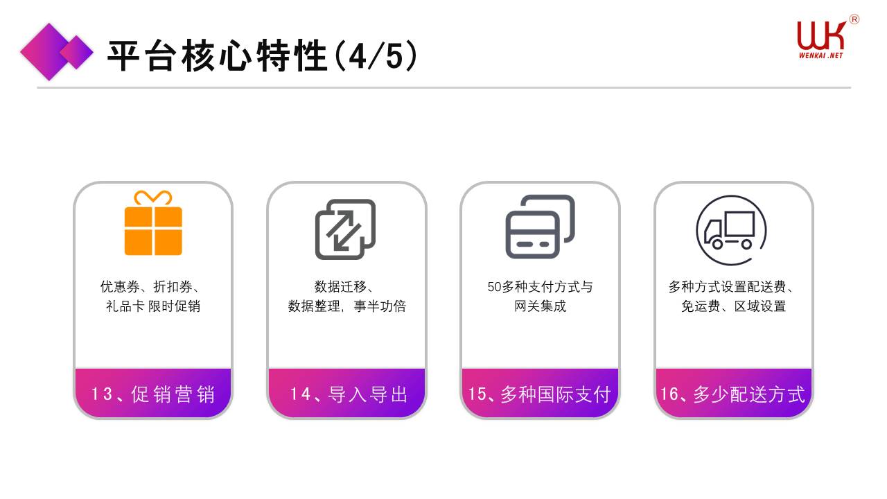跨境外贸独立站,跨境独立站,独立站,外贸商城