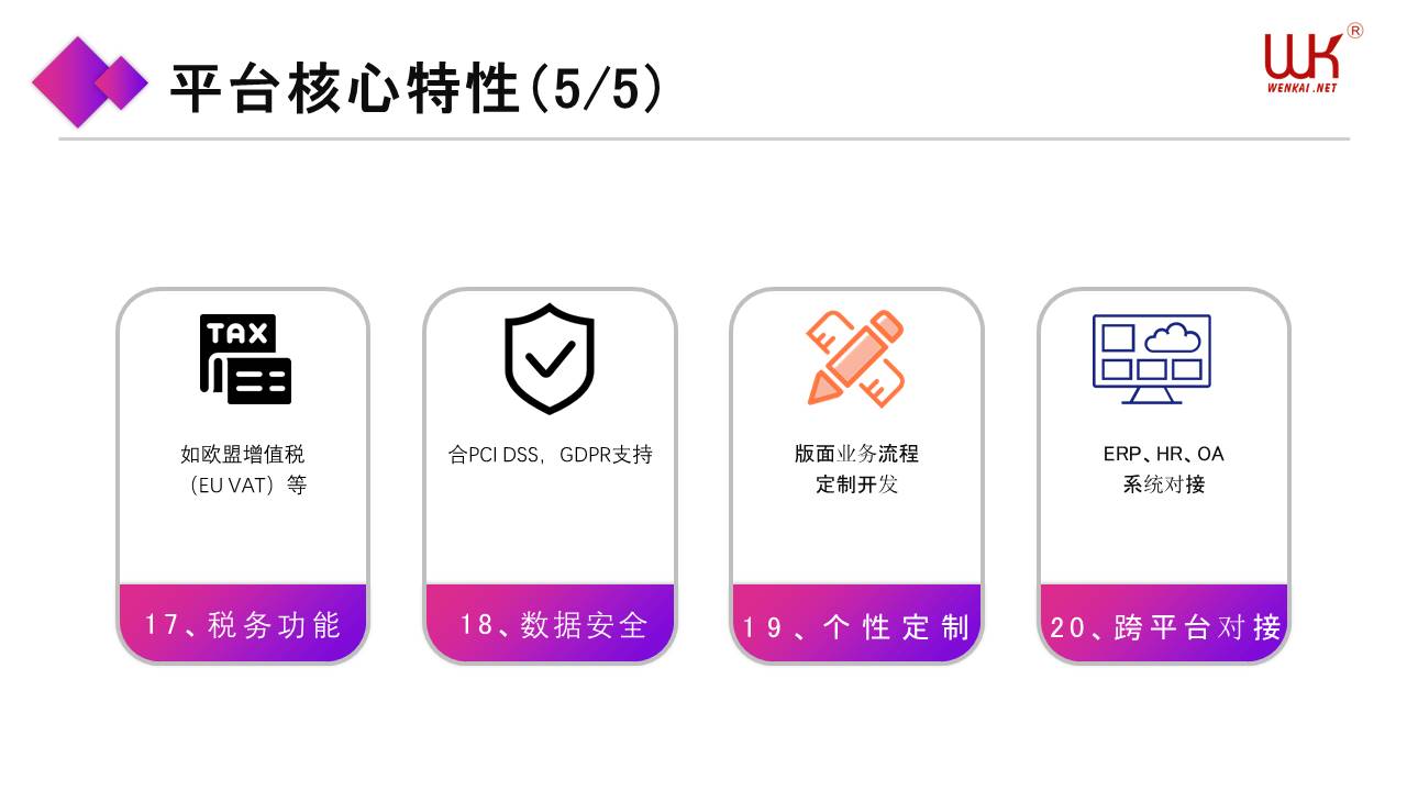 跨境外贸独立站,跨境独立站,独立站,外贸商城