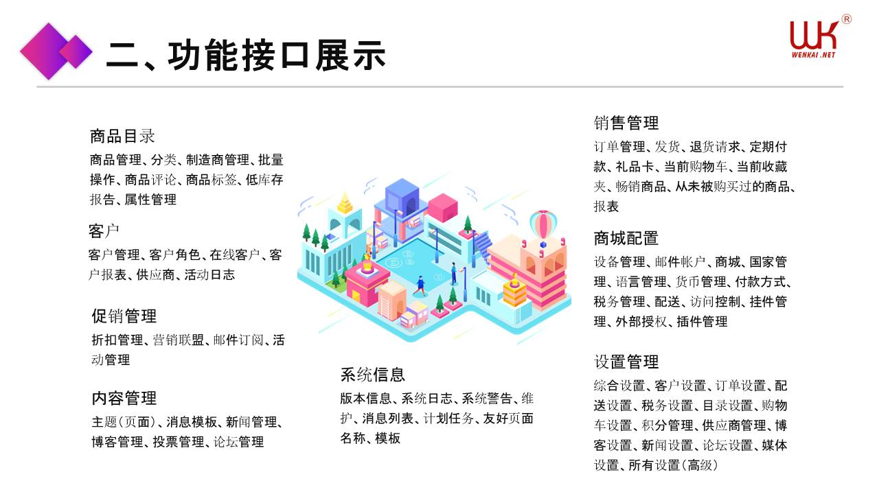 跨境外贸独立站,跨境独立站,独立站,外贸商城