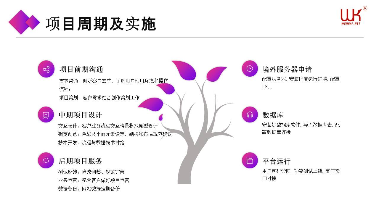跨境外贸独立站,跨境独立站,独立站,外贸商城