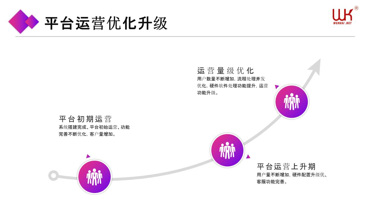 跨境外贸独立站,跨境独立站,独立站,外贸商城