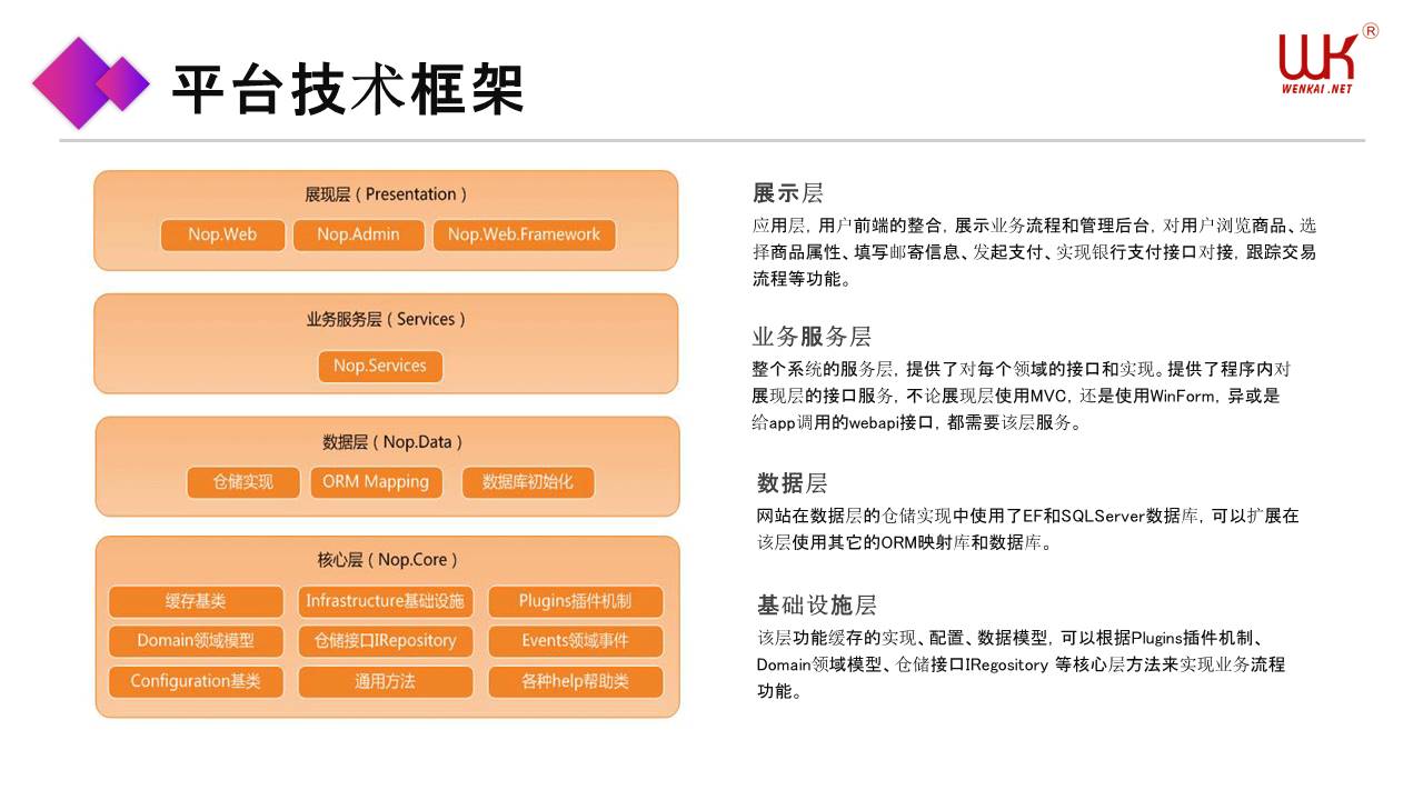 跨境外贸独立站,跨境独立站,独立站,外贸商城