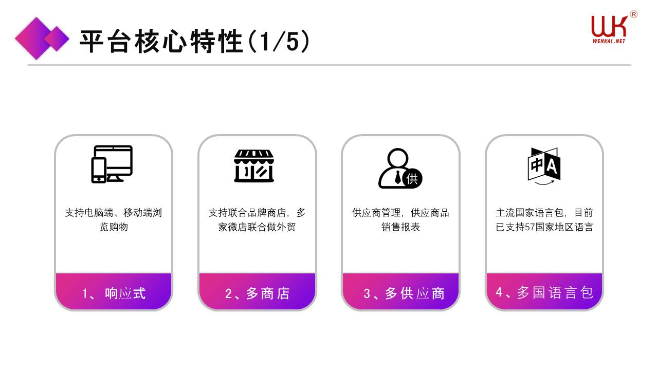 跨境外贸独立站,跨境独立站,独立站,外贸商城
