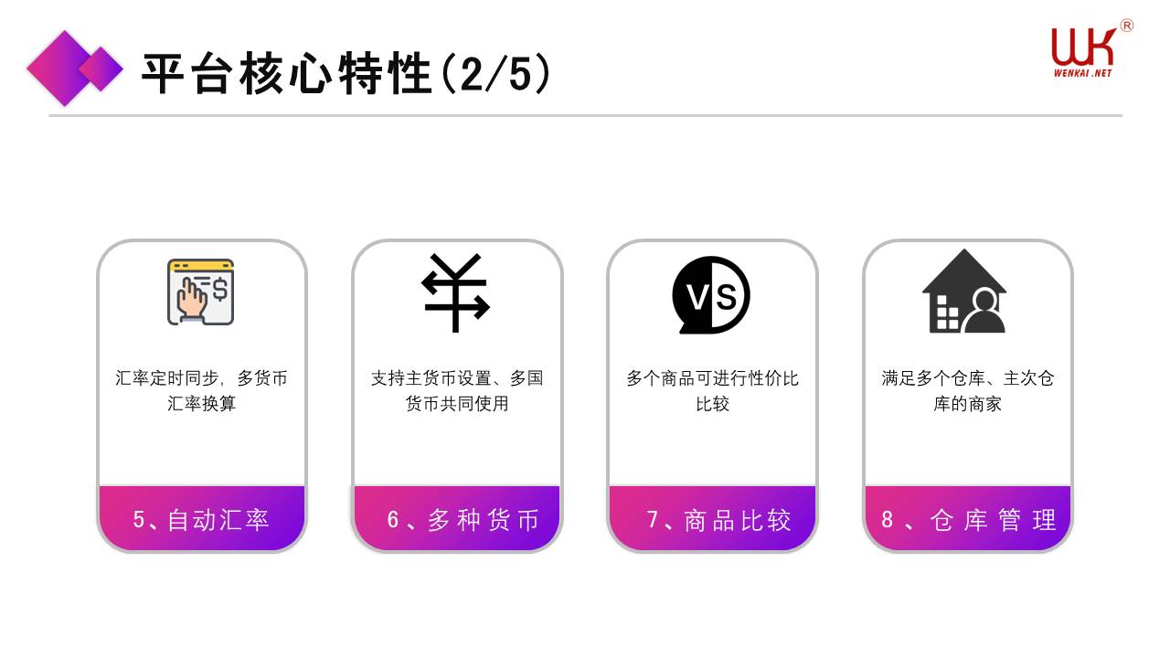 跨境外贸独立站,跨境独立站,独立站,外贸商城