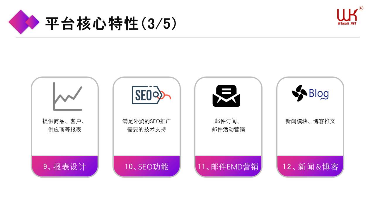 跨境外贸独立站,跨境独立站,独立站,外贸商城